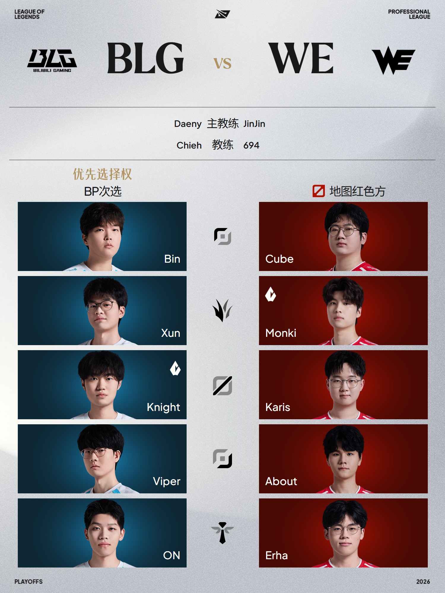 2026LPL季后赛9月3日首发名单