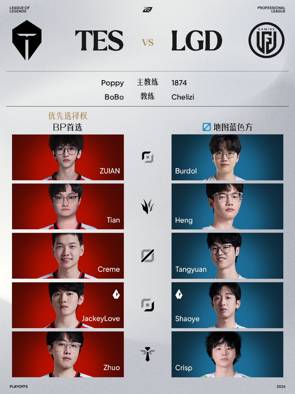 2026LPL季后赛8月29日首发名单