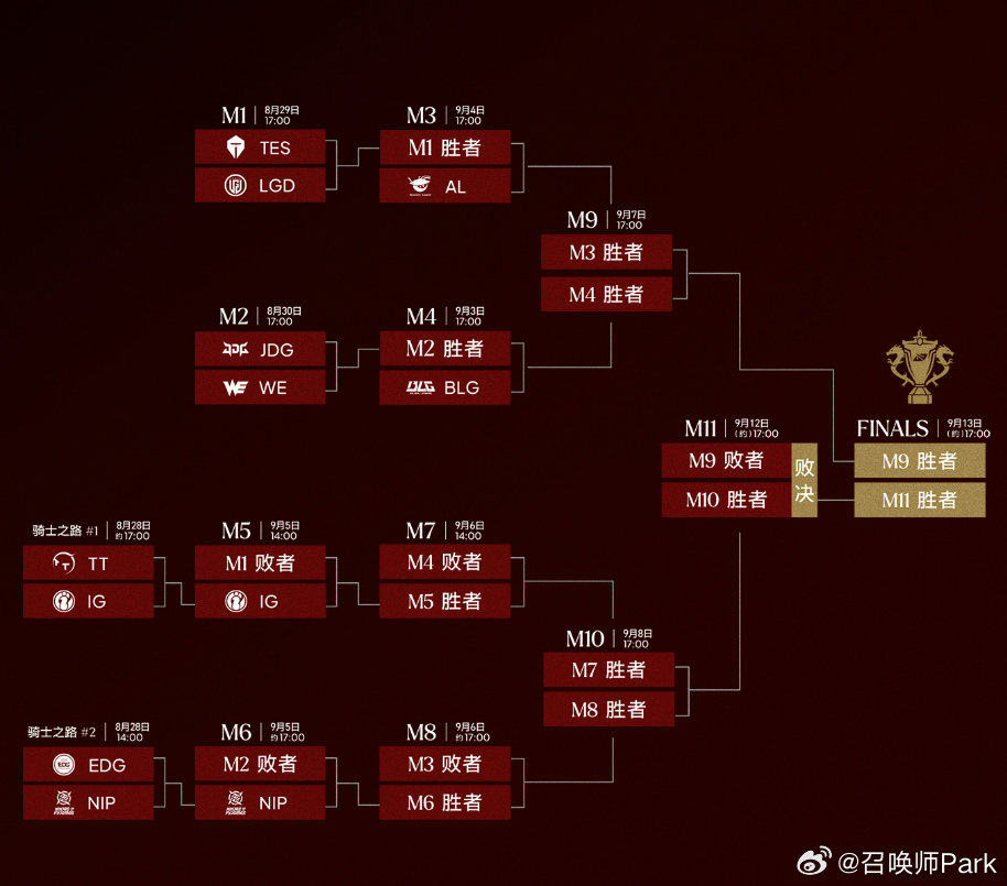 TheShy和Rookie等来阿水，iG三叉戟赛场重逢