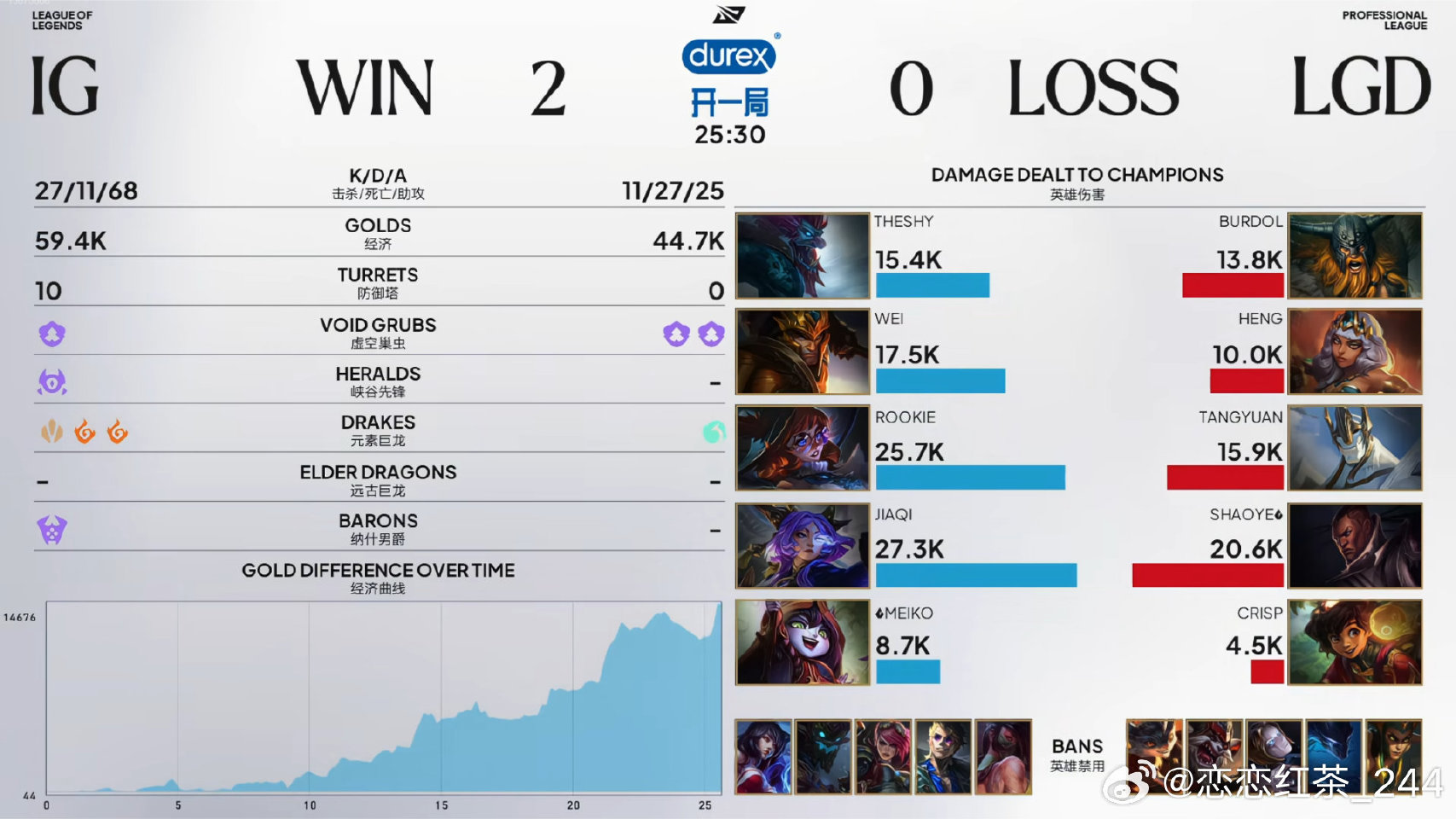 IG 2:0 LGD，率先拿到三个赛点