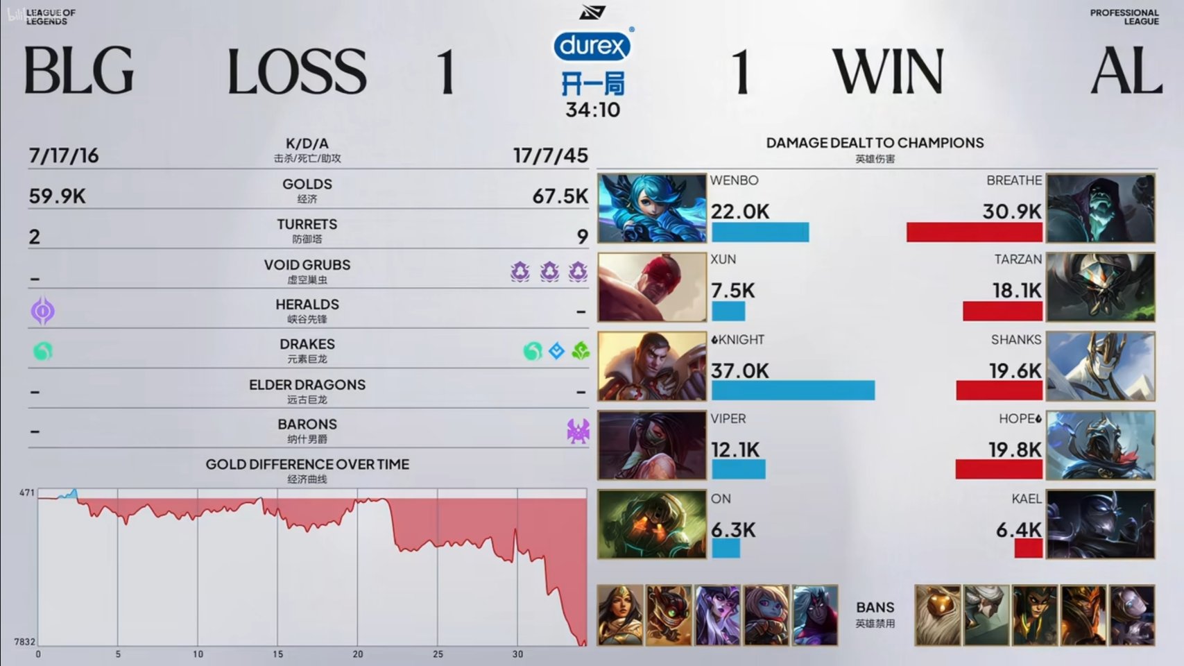 BLG 1:1 AL 比赛战报