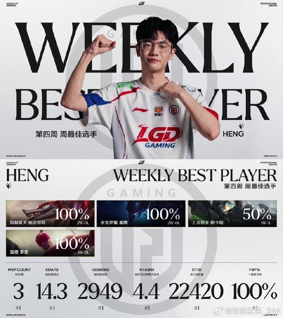 2026LPL第三赛段W4最佳阵容：LGD三人上榜