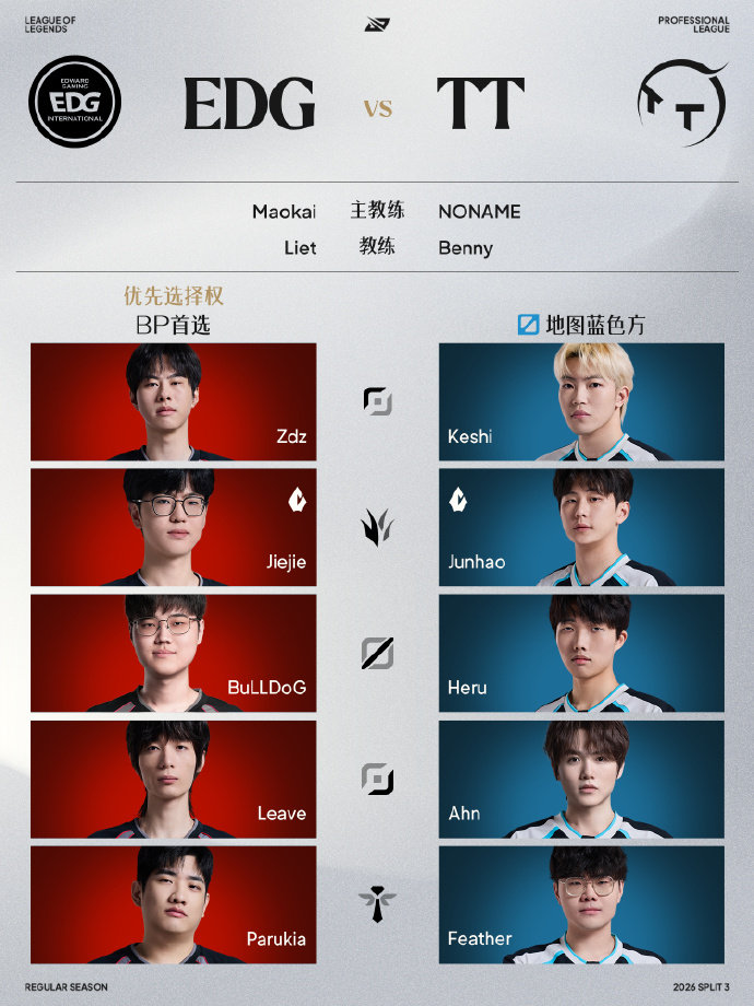 明日关键战：TT对阵EDG、AL对阵WE、BLG对阵LGD
