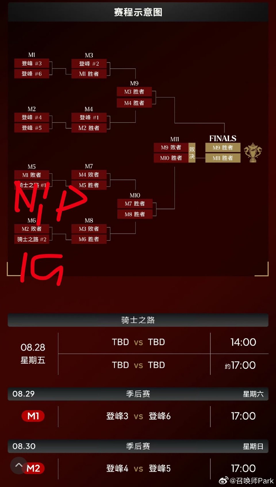 涅槃组比赛结束，iG和NIP争夺登峰组名额