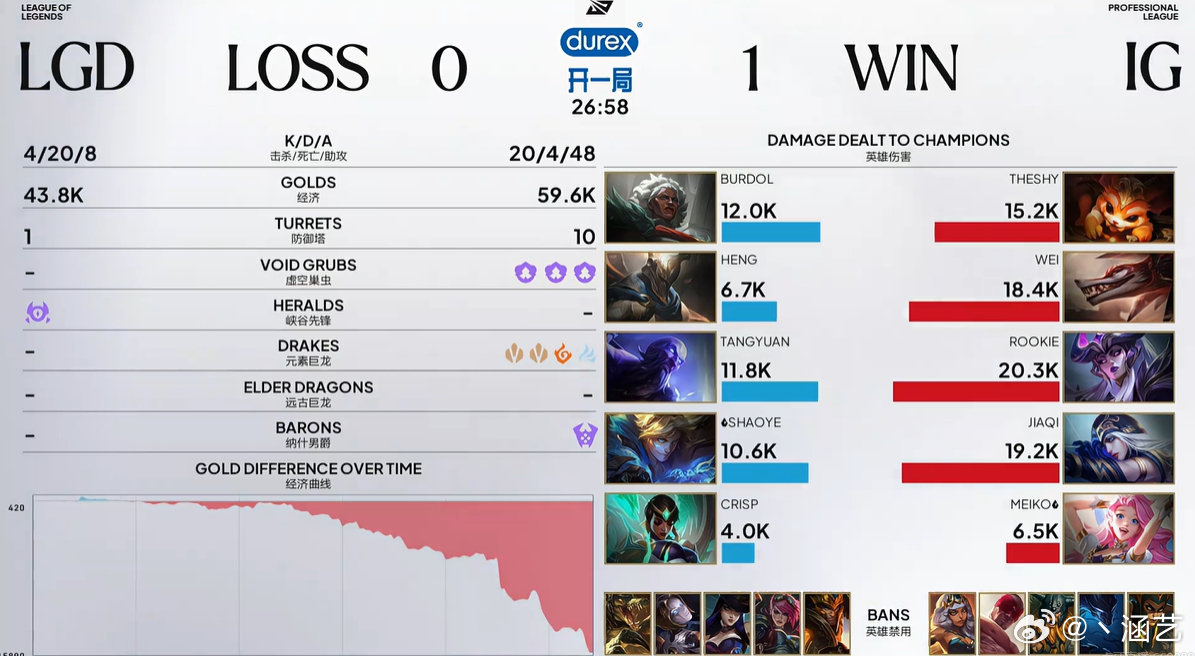 IG速通LGD，再赢一把可能3-0