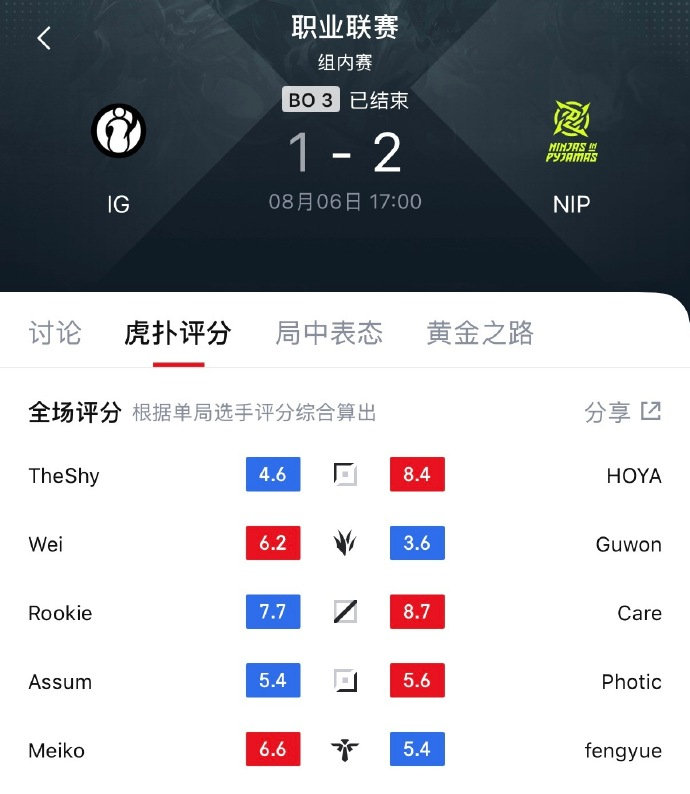 NIP战胜iG，NIP今年赚闷了