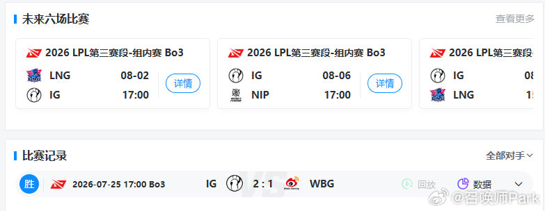NIP零封LNG,TheShy霸榜,Sheer面临压力
