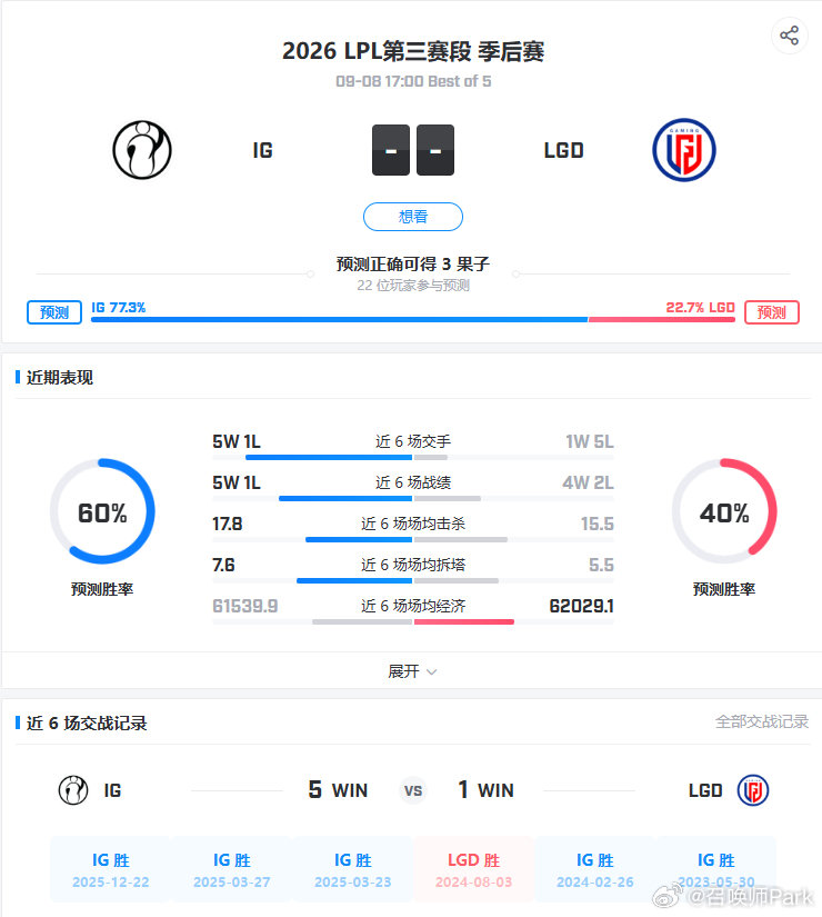 BLG教练Daeny回应IG对阵LGD：两队都有熟悉选手，比赛值得期待