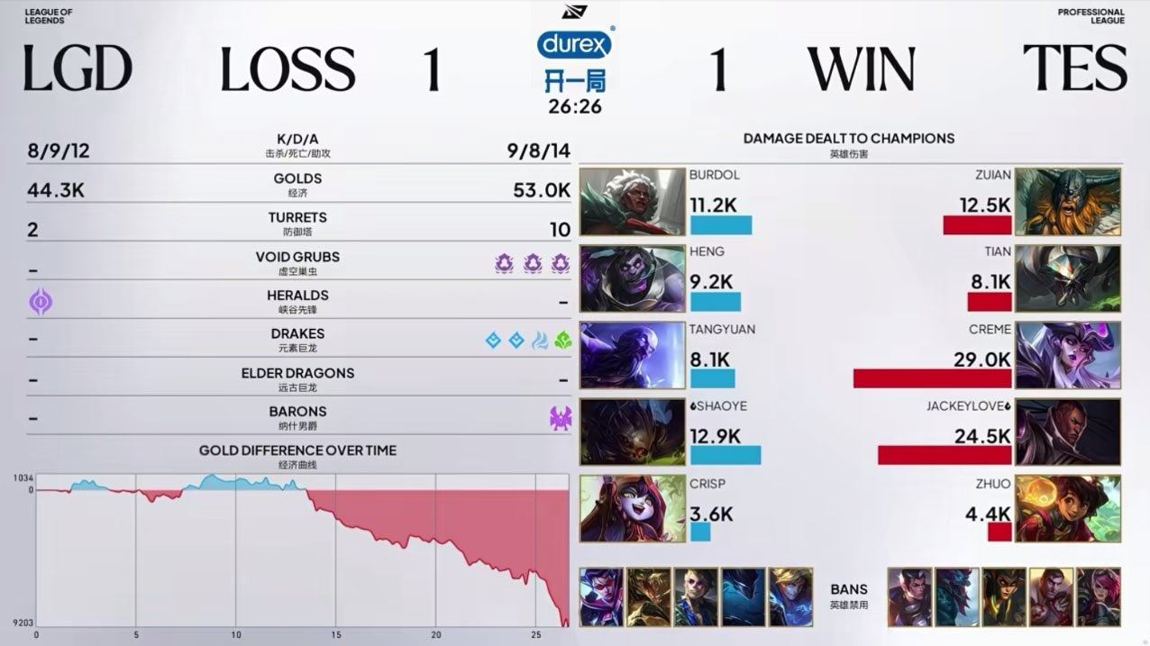 2026LPL第三赛段组内赛 TES 1:1 LGD