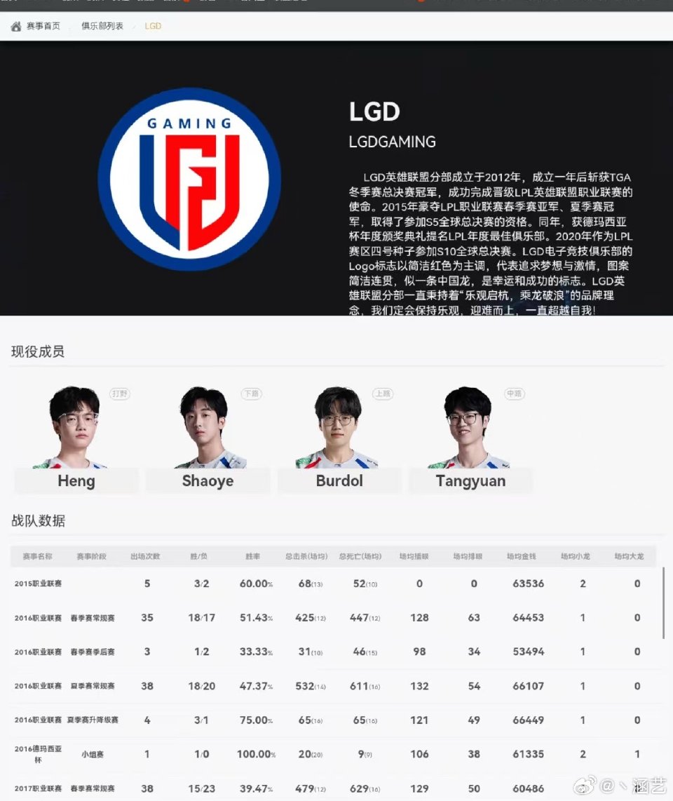 LGD不换辅助，名字却给了别人
