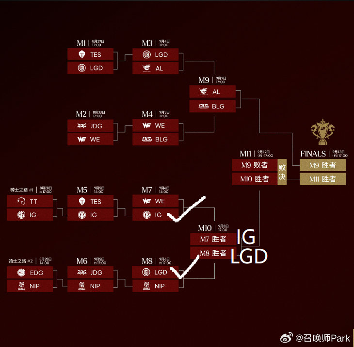 LGD战胜NIP晋级LPL四强,Crisp率队取胜