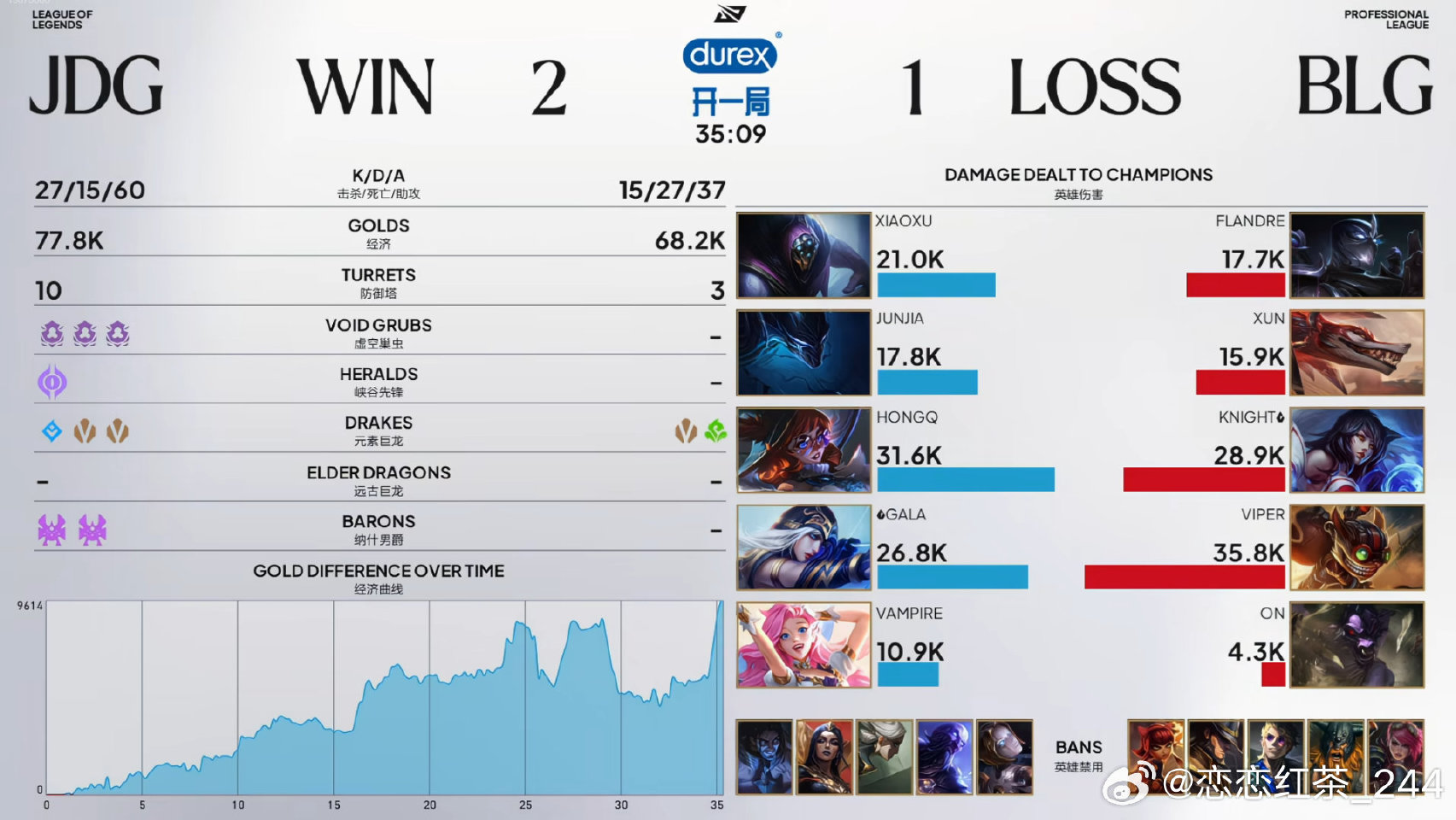 JDG 2:1 BLG，JDG状态回暖拿下胜利