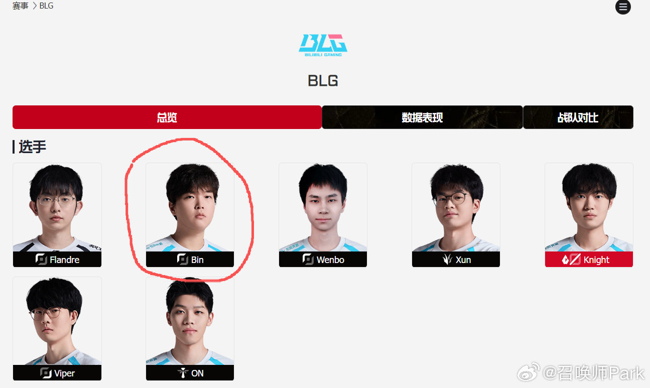BLG全球总决赛积分第一，三上单体系世界赛用不了，Bin不会离开BLG