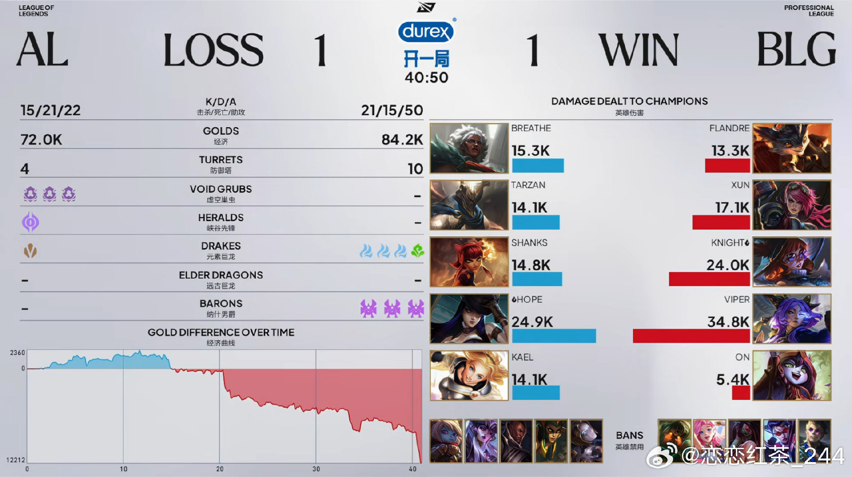 BLG 1:1 AL,Xun中野联动助队伍扳回一局