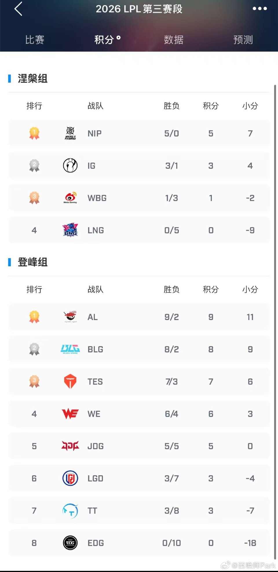 AL战胜TT，冲击2026全球总决赛