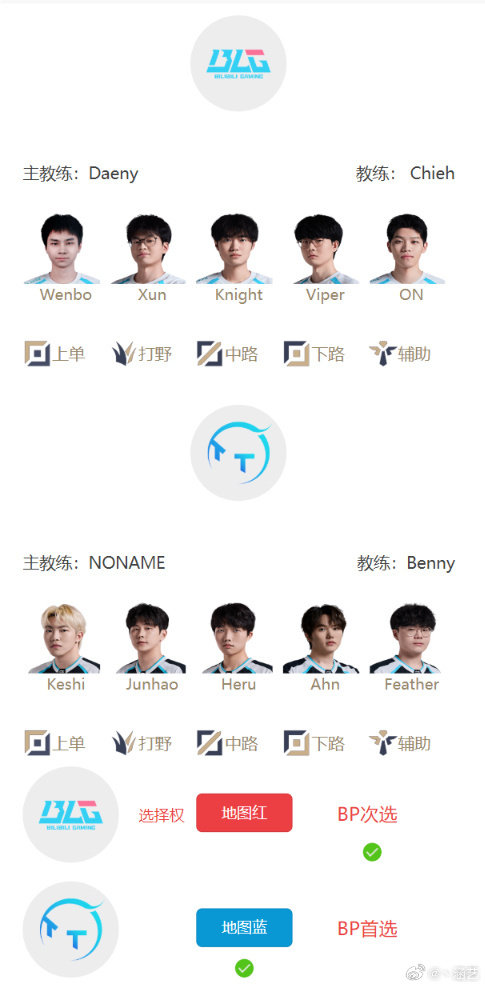 Bin首次替补，Breathe顶替Flandre首发