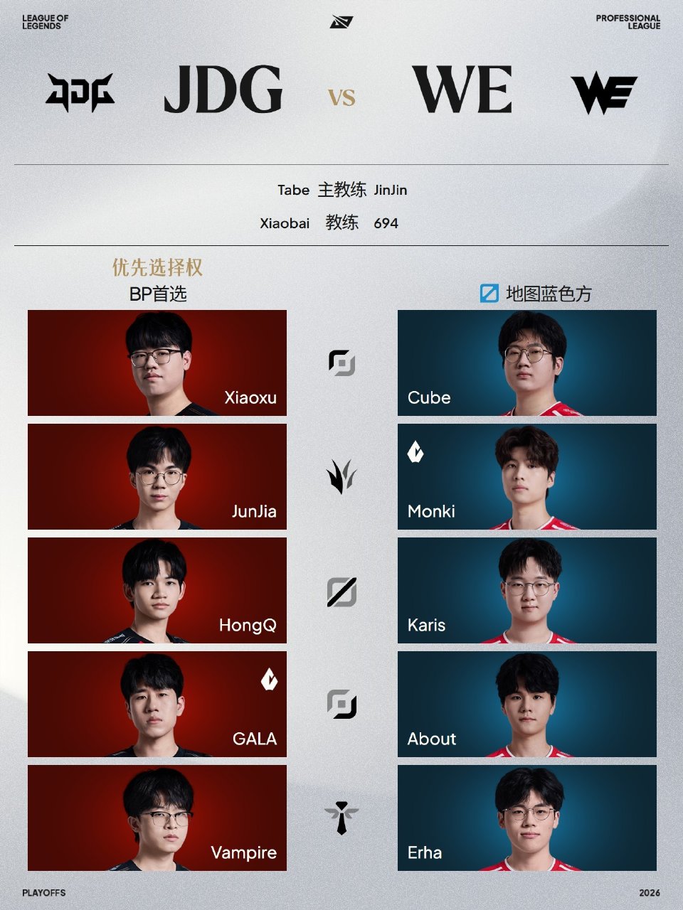 2026LPL季后赛8月30日首发名单：JDG对战WE