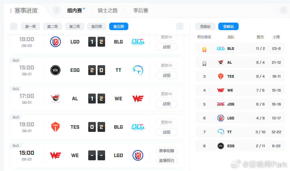 Bin状态回暖,BLG登峰组前二,收官战对阵AL