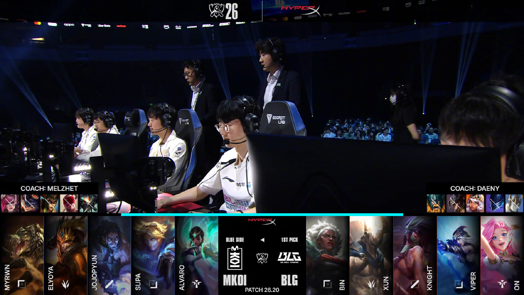 2026全球总决赛瑞士轮首日：MKOI 1:0 击败BLG，Supa获MVP