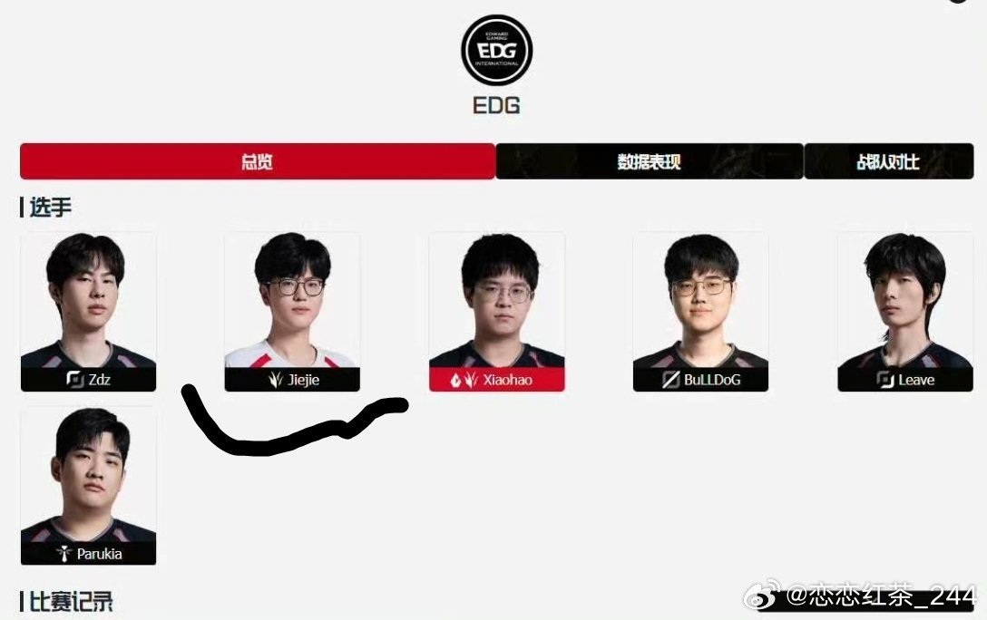 Jiejie加入EDG，EDG大名单更新