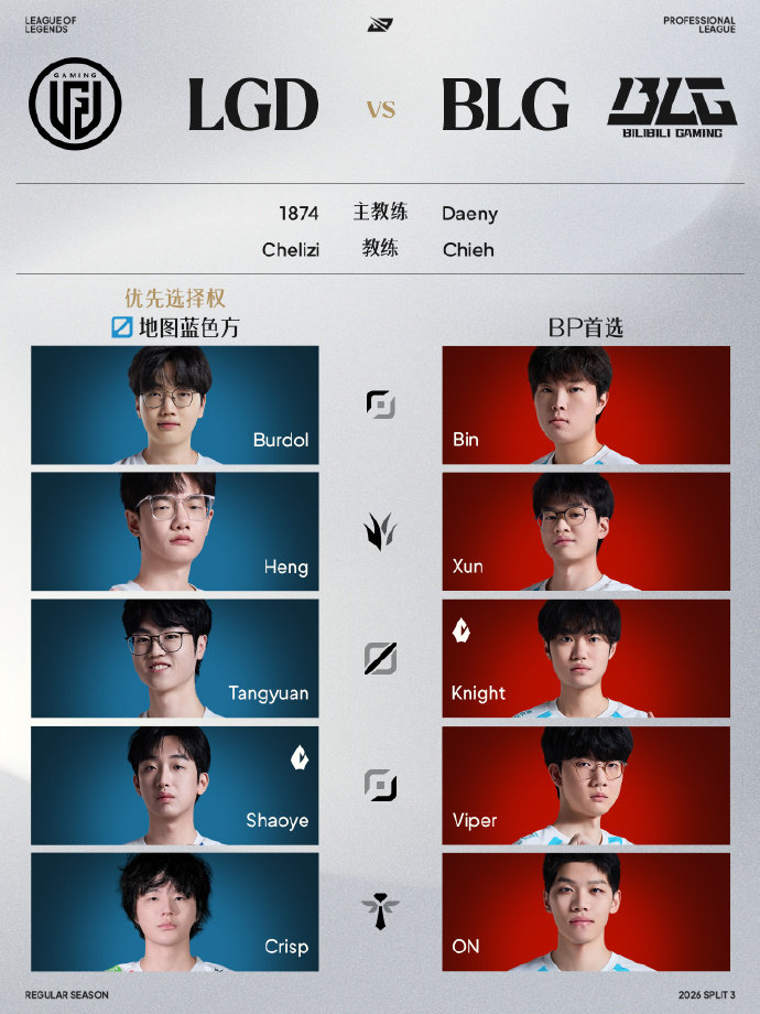 Bin哥回来了！重回首发！