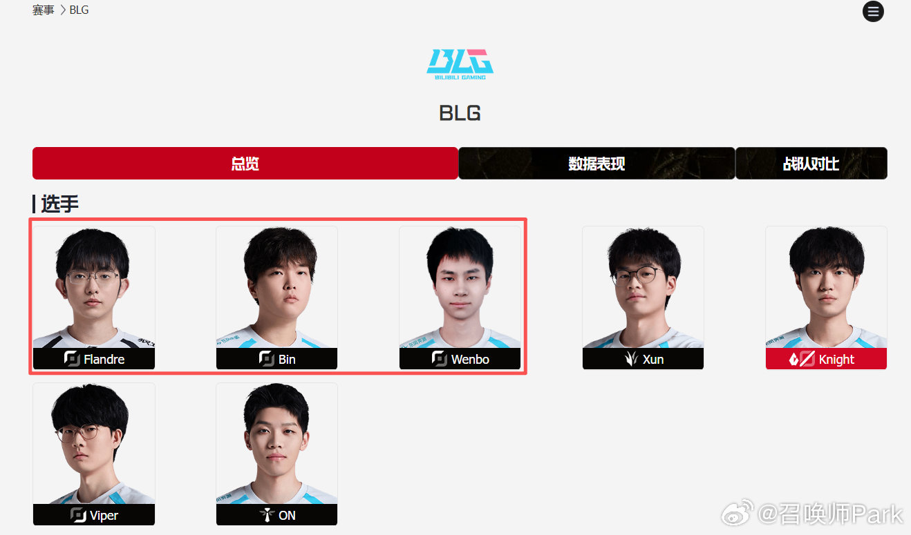 BLG上单三选二，Bin、Flandre、Wenbo处境分析