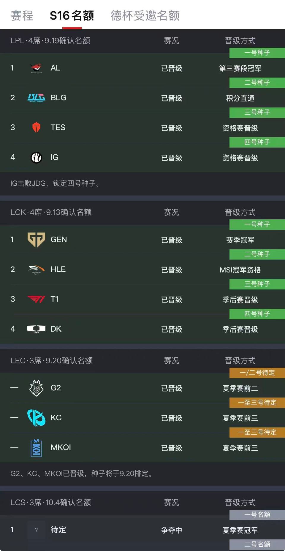 S16瑞士轮抽签池讨论