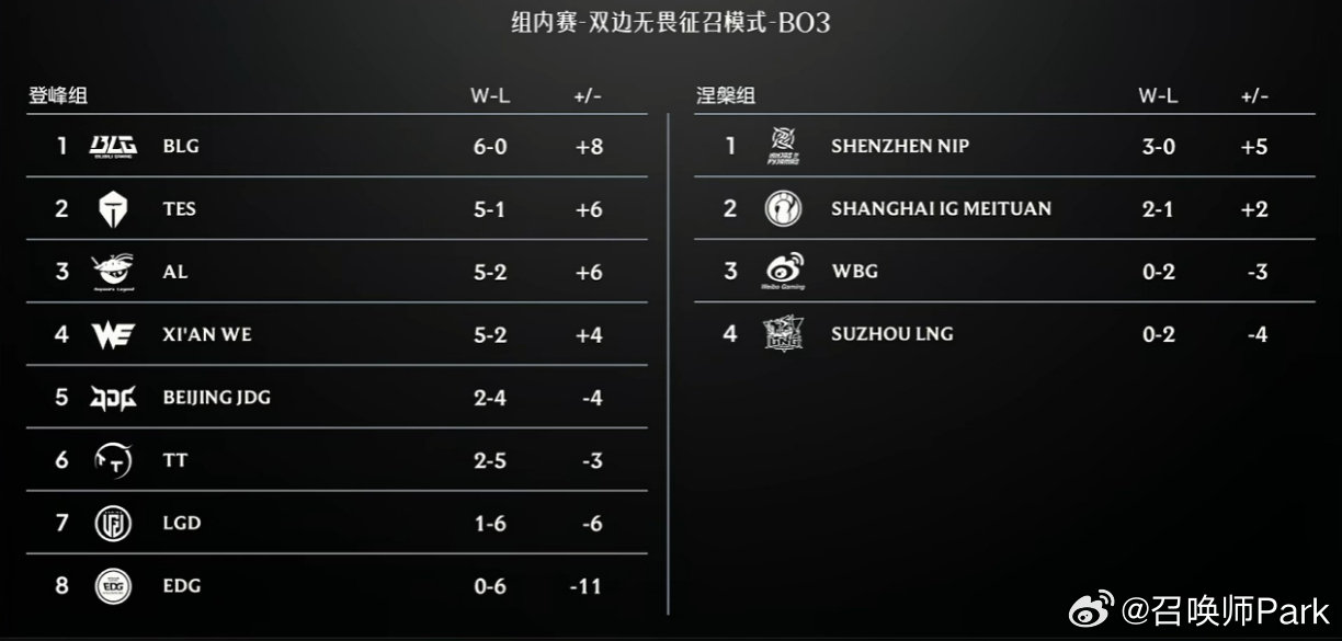 Jiejie对决Junjia,JDG对战EDG