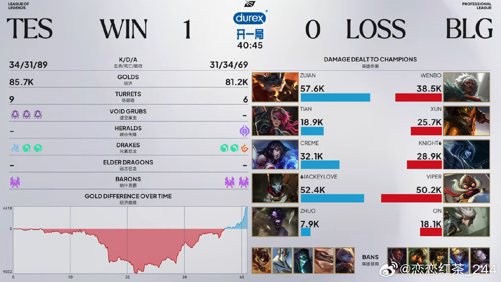 TES 1:0 BLG，巅峰对决先下一城