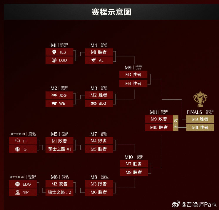 圣枪哥感谢BLG队友，Knight称Viper无敌
