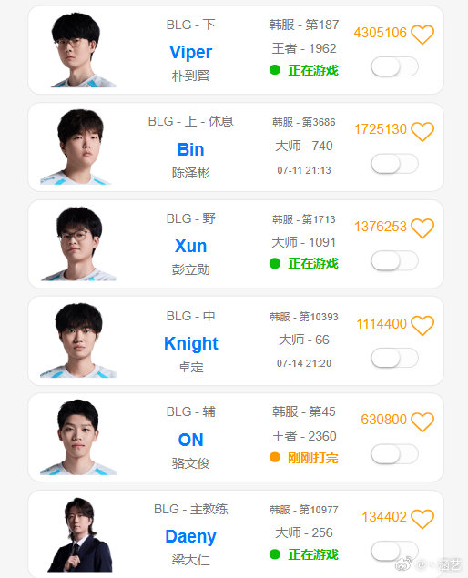 Bin一周没打排位？和圣枪哥处境相反