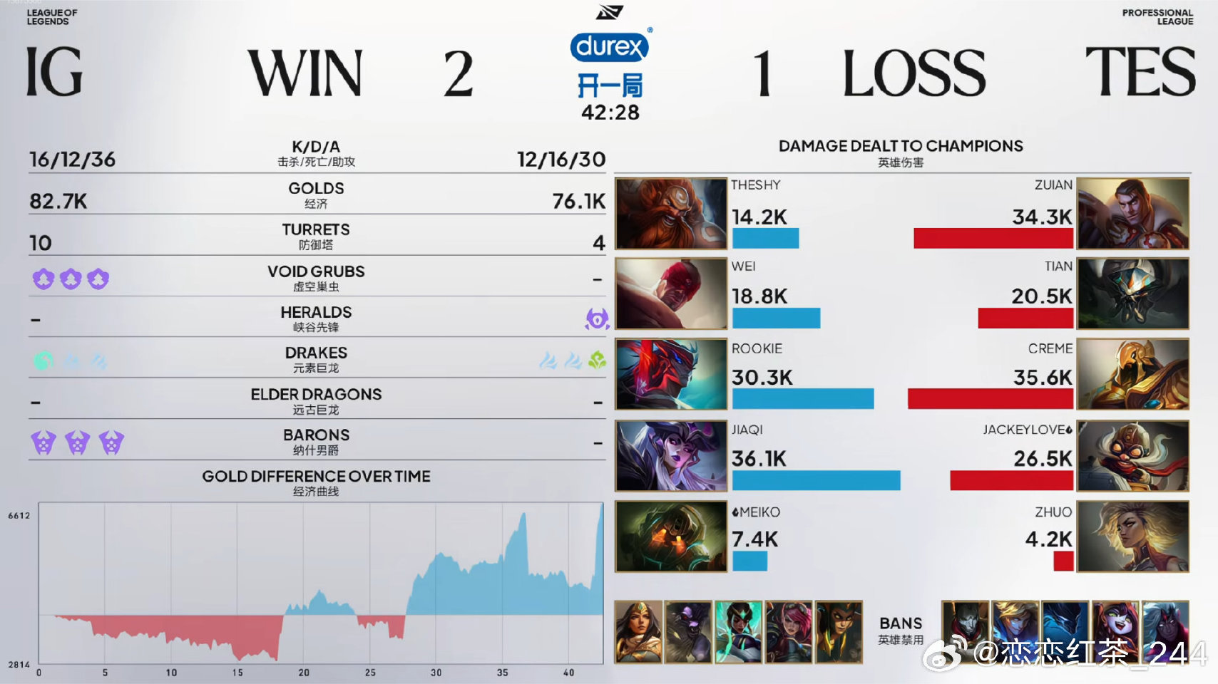 IG 2:1 TES，永恩盲僧联手发力，IG逆转局势率先拿下赛点
