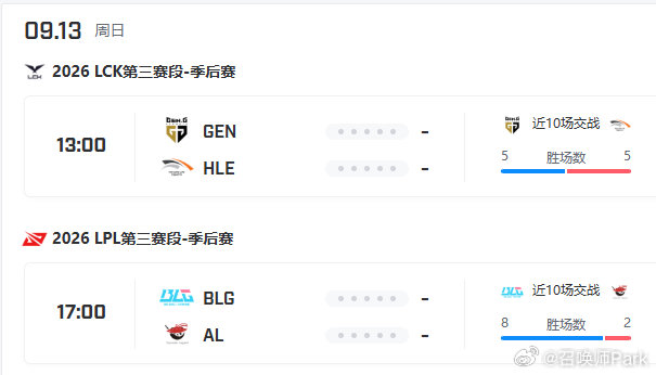 Bin预测决赛仍将3比0零封AL