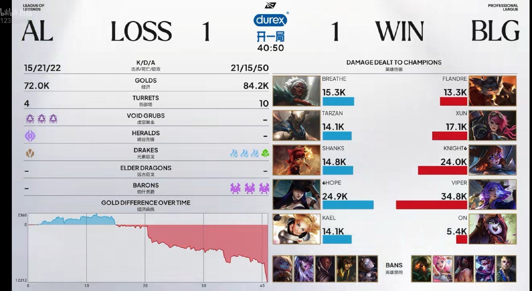 BLG 1:1 AL，第二场MVP为打野Xun