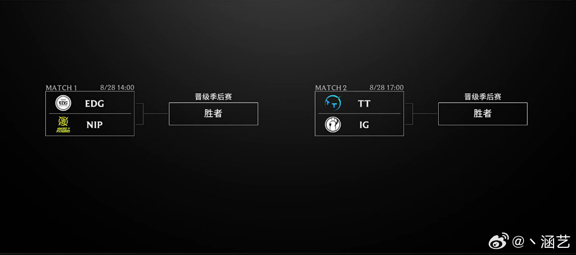 LPL骑士之路今日预测