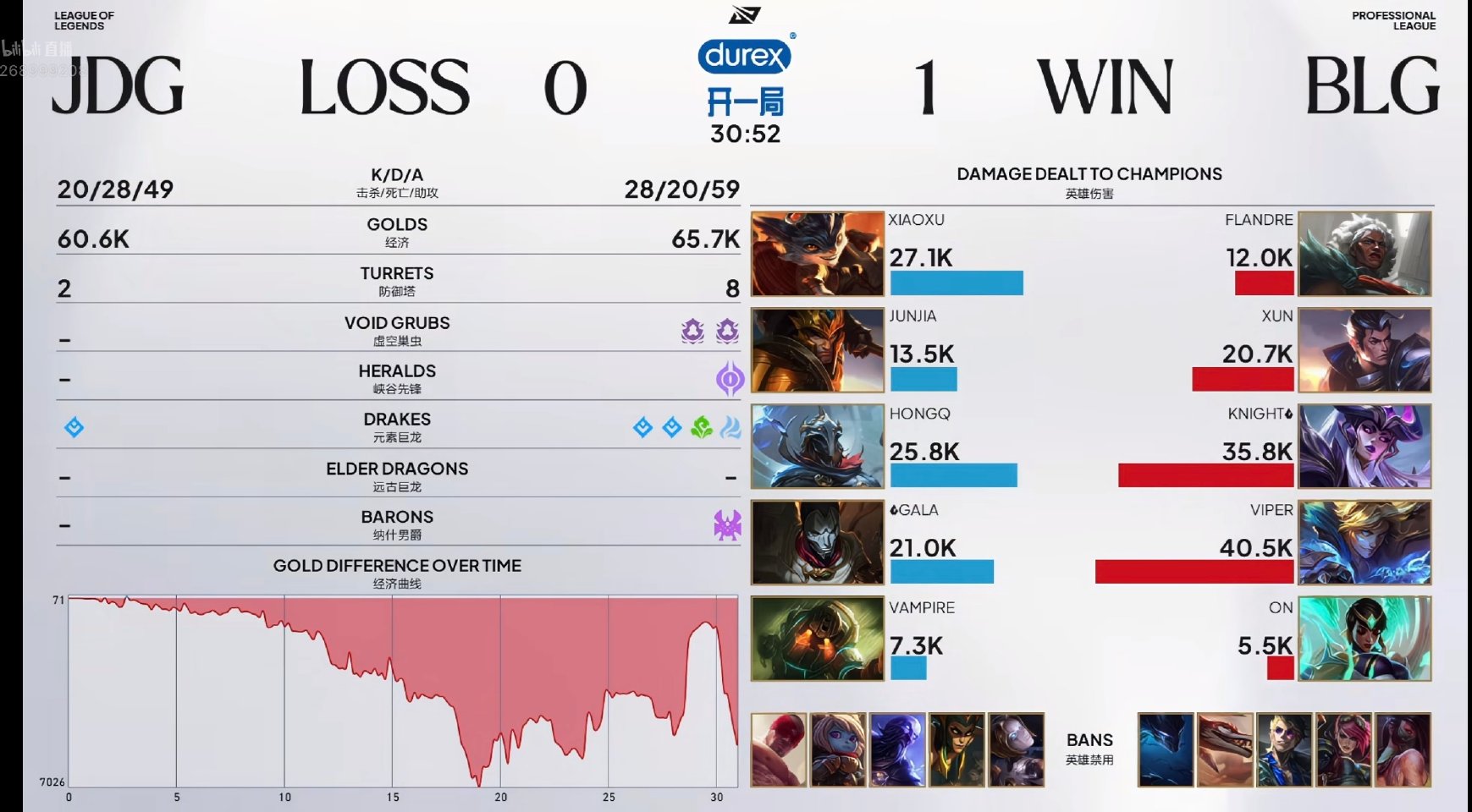 BLG 1:0 JDG，Knight 获 MVP