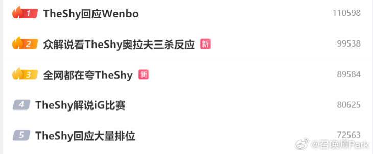 TheShy回归首秀人气霸榜,下一场iG对阵LNG