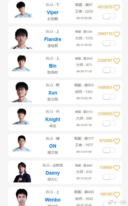 Bin与Doran对线讨论