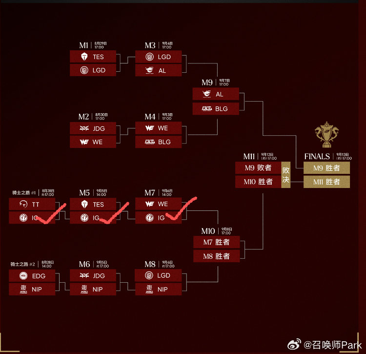 iG一穿三击败TT、TES、WE，距离S16冒泡赛仅差一场