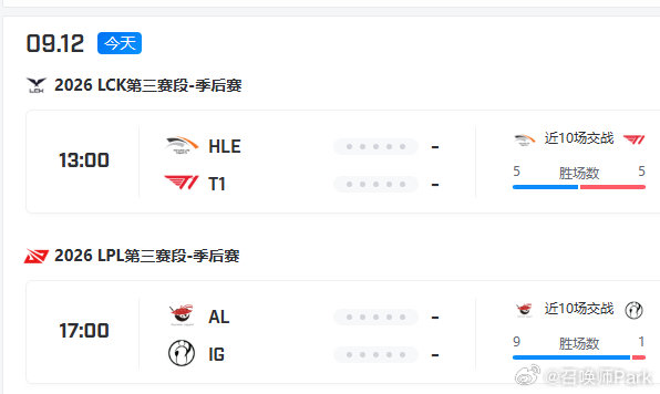 AL面对iG七连胜，iG上次战胜AL要追溯到25年8月