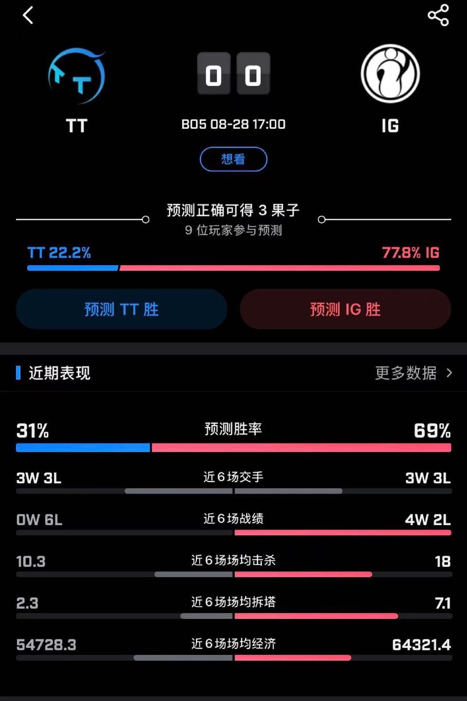 IG对阵TT赛事前瞻