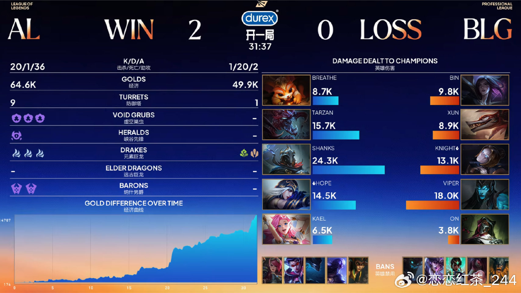 AL 2:0 BLG,率先拿到三个赛点