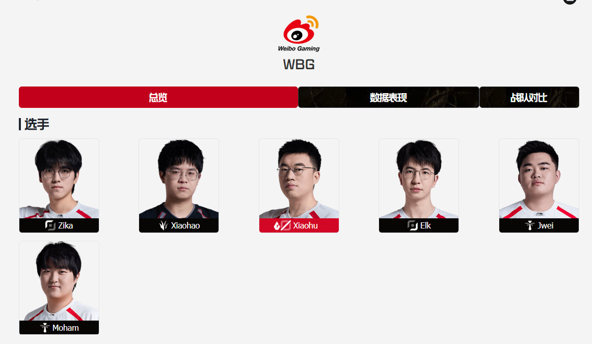 WBG人员齐整，Xiaohao成为首发