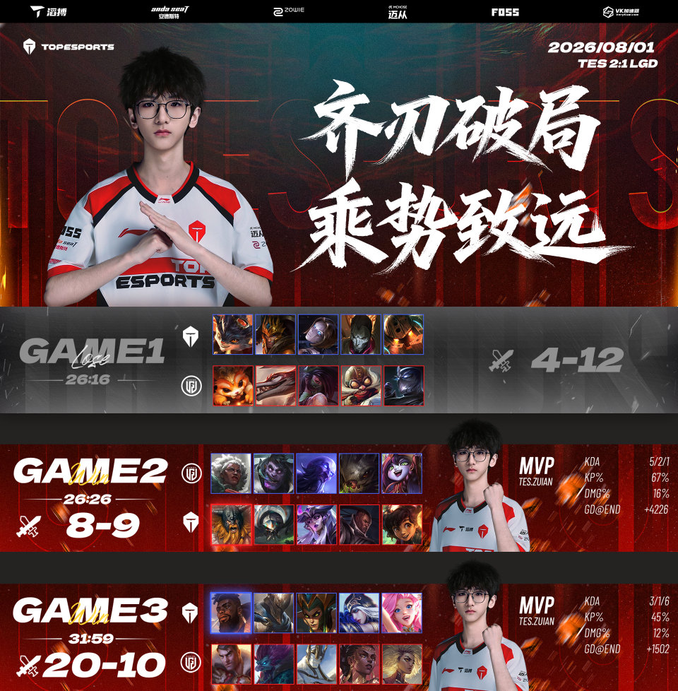 2026LPL第三赛段组内赛 TES 2:1 LGD