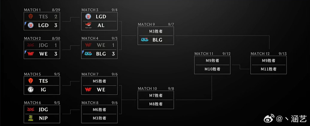 BLG挺进胜决，WE进入败者组