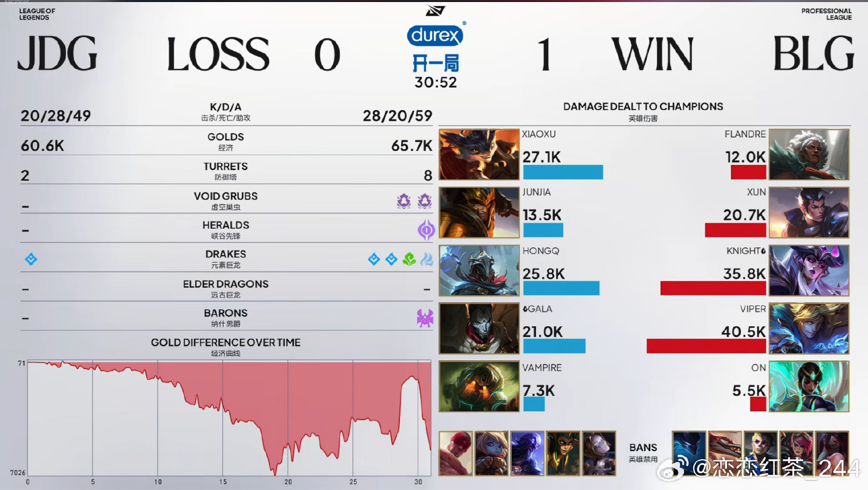 BLG 1:0 JDG，Flandre首秀引关注