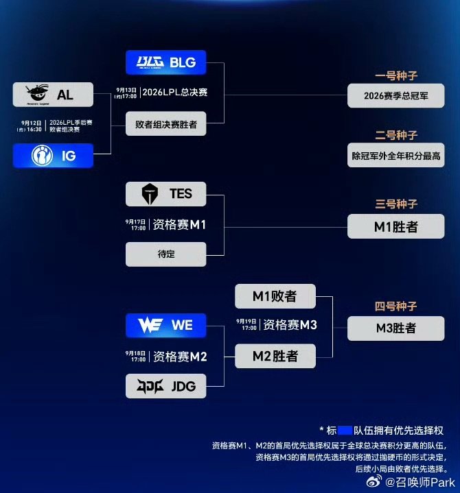TES等来IG，JackeyLove与TheShy、Rookie冒泡赛再碰面