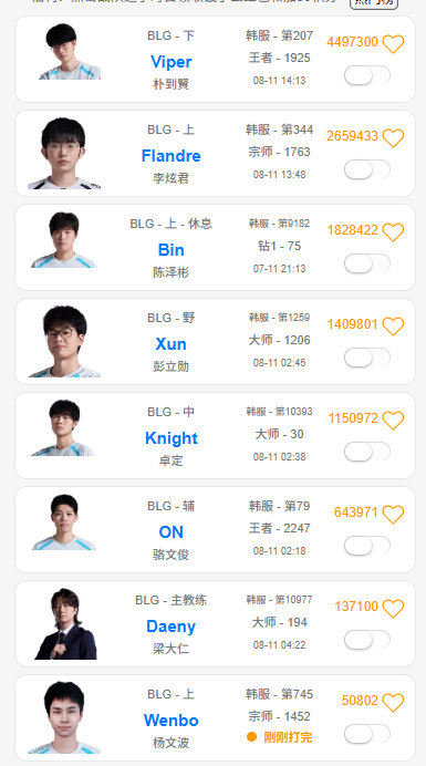 BLG首发上单猜测：枪哥或首发，Junjia继续打