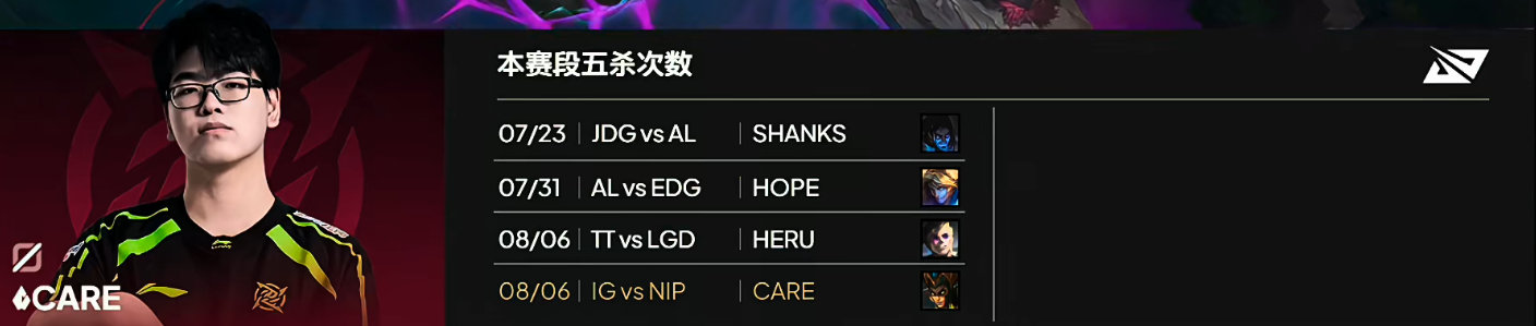 NIP被iG翻盘，Meiko巴德对味