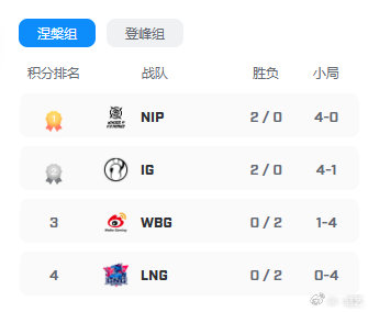 NIP和iG去骑士之路，对手可能是EDG、TT或LGD